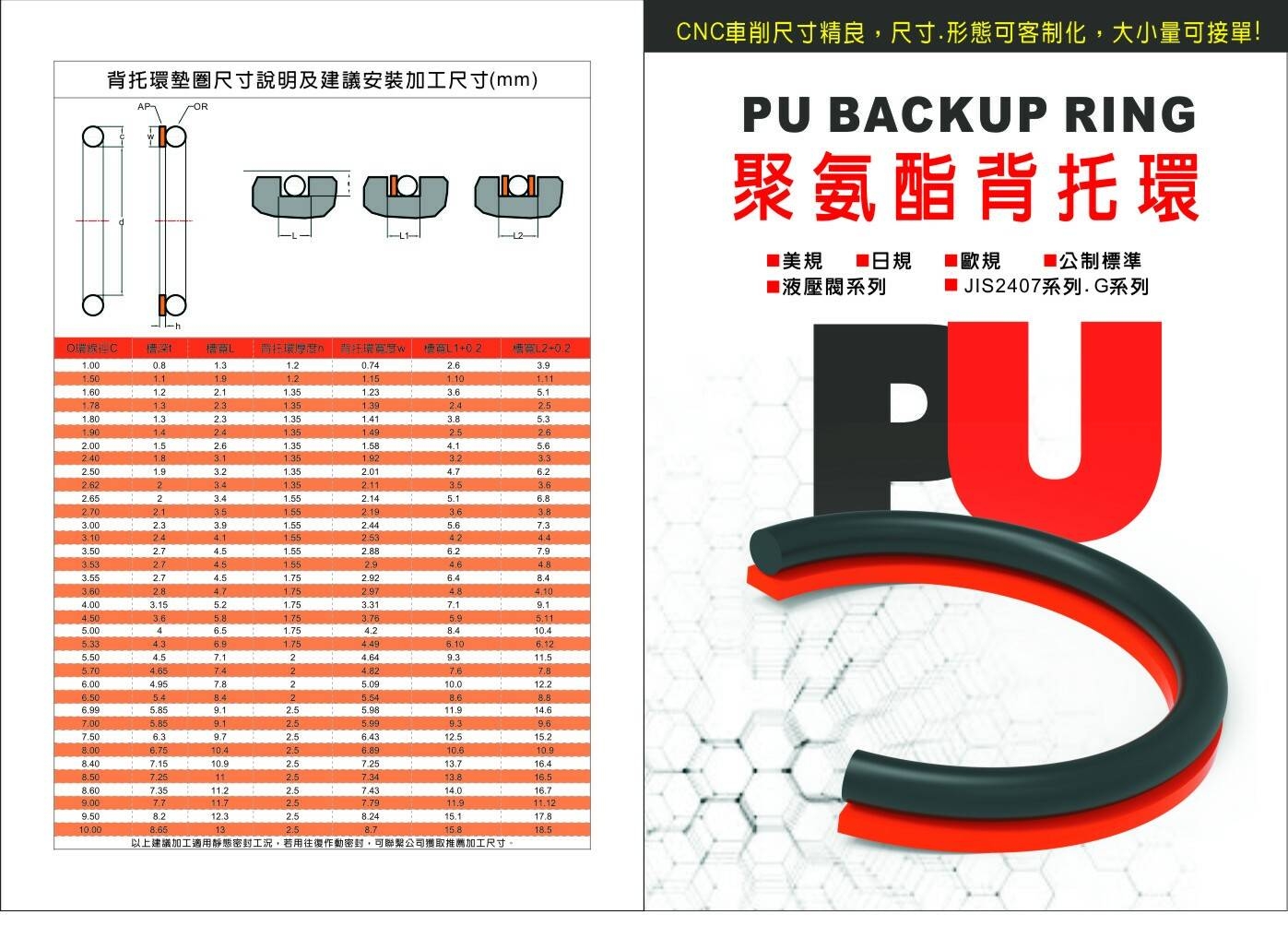 PU 背托環 (聚氨酯背托環) BACKUP RING 尺寸依客需求生產